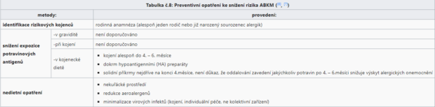 Tabulka č.8: Preventivní opatření ke snížení rizika ABKM