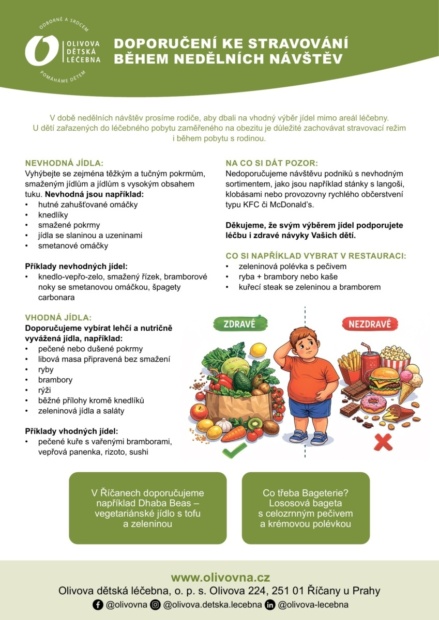 Nedělní návštěvy - laskavá doporučení od nás